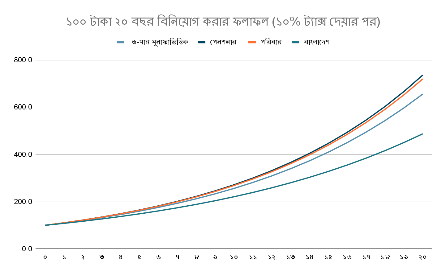 sanchaya graph